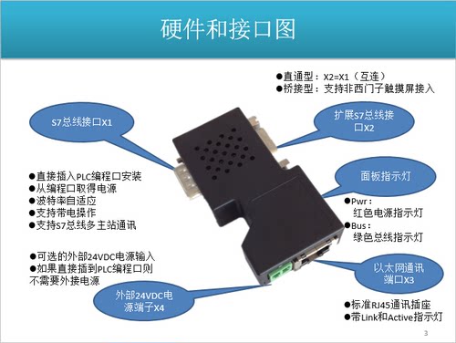 MNNET- S7200 Plus   直通型 /桥接型  适用于西门子S7-200