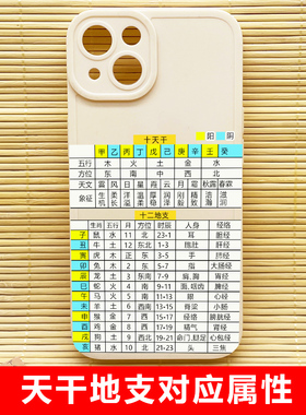 天干地支手机壳传统知识五行方位详细适用苹果17ppromax16plus13mini14/12/XS/11