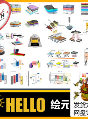 科研绘图素材能源钙钛矿电池能级图PPT可编辑模型SCI封面插图