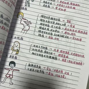 中医诊断笔记本自学考研考编医师传承b5笔记本胶装成册175*255cm