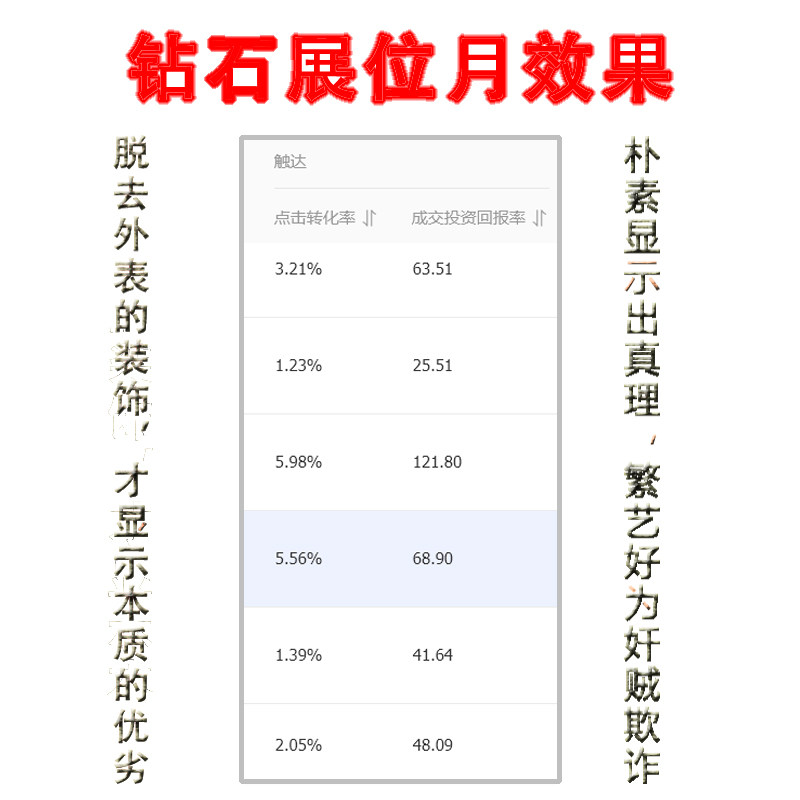 淘宝新店推广钻石展位推广钻展推广网店托管直通车推广运营店铺