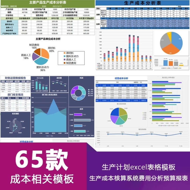 公司生产成本核算系统费用分析预算日报表产品生产计划excel表格