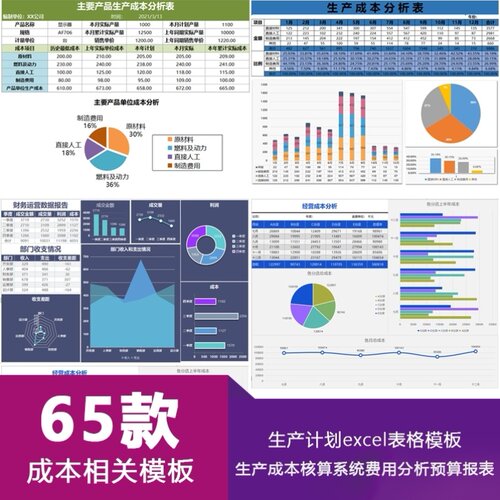 公司生产成本核算系统费用分析预算日报表产品生产计划excel表格