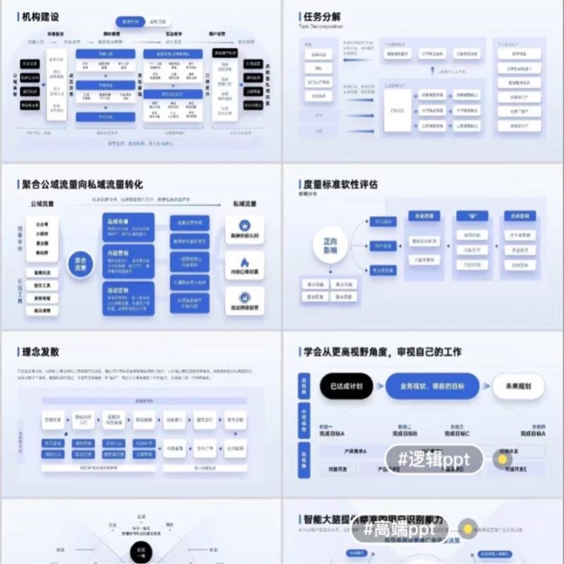 80页 蓝色互联网逻辑图表PPT模板大厂PPT逻辑组织框架 PPT结构