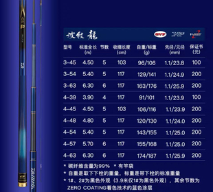 达瓦波纹三代目 台钓4竿波纹龙三28调3号 手竿 DAWIA达龙亿瓦鱼竿