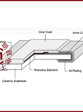 Z0805C471BSMST/Z0805C470ASMST/Z0805C600APMST