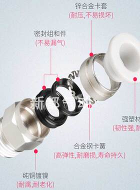 气管快速接头气动配件螺纹直通快排快插PC4/6/8/10/12mm8-02100只