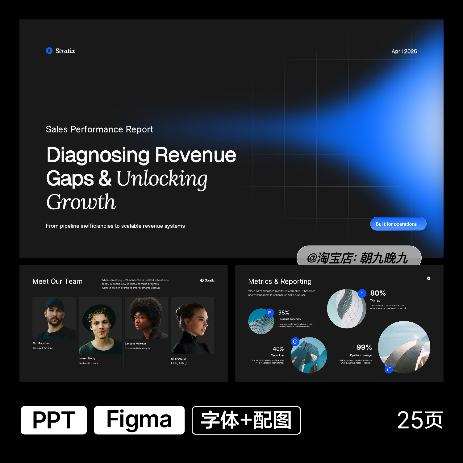销售业绩商业提案计划书企业汇报PPT模板WPS文件Figma素材