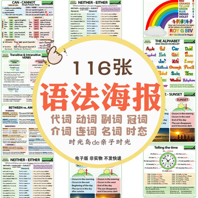 儿童英语语法海报形容词动名词介词将来过去时分类学习电子版素材