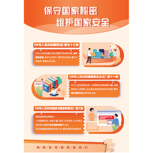 保密宣传教育高校行（挂图）  保密专业