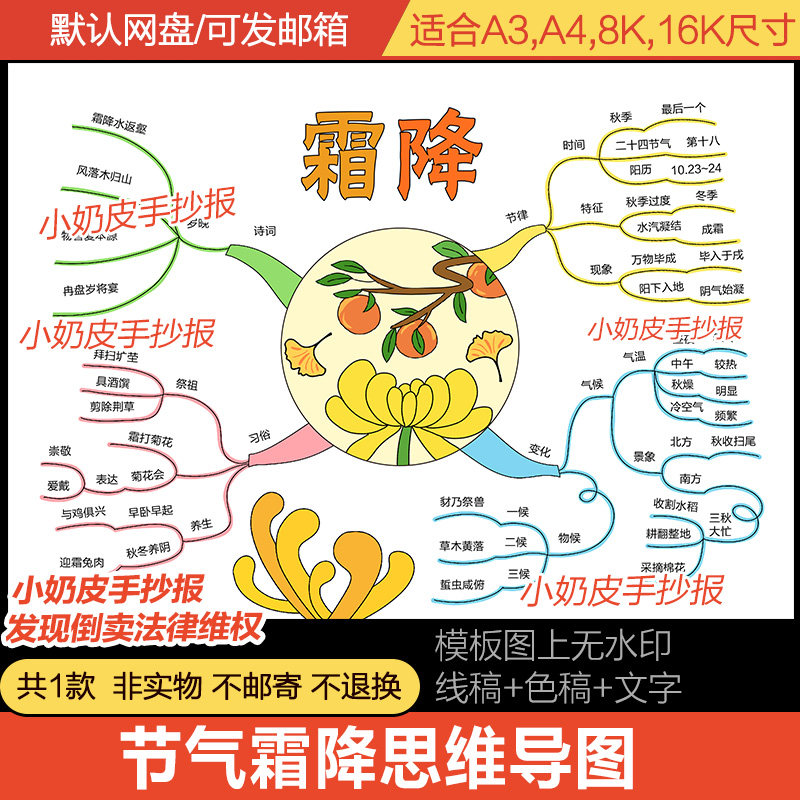 24二十四节气霜降思维导图节律习俗电子版模板线稿涂色填色手抄报