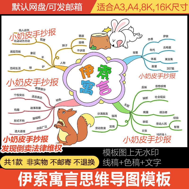 古希腊伊索寓言思维导图好书推荐阅读小报电子版半成品黑白线涂色