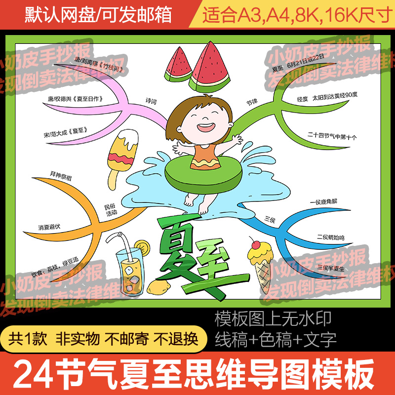 二十四24节气夏至思维导图介绍电子版模板空白线稿涂色填色手抄报