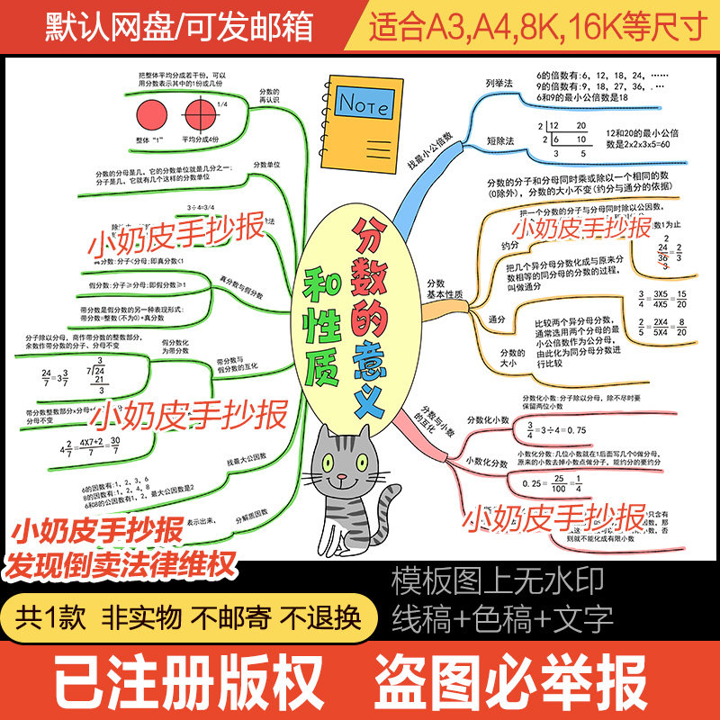 数学分数的性质和意义思维导图手抄报模板五年级下册小报电子线稿