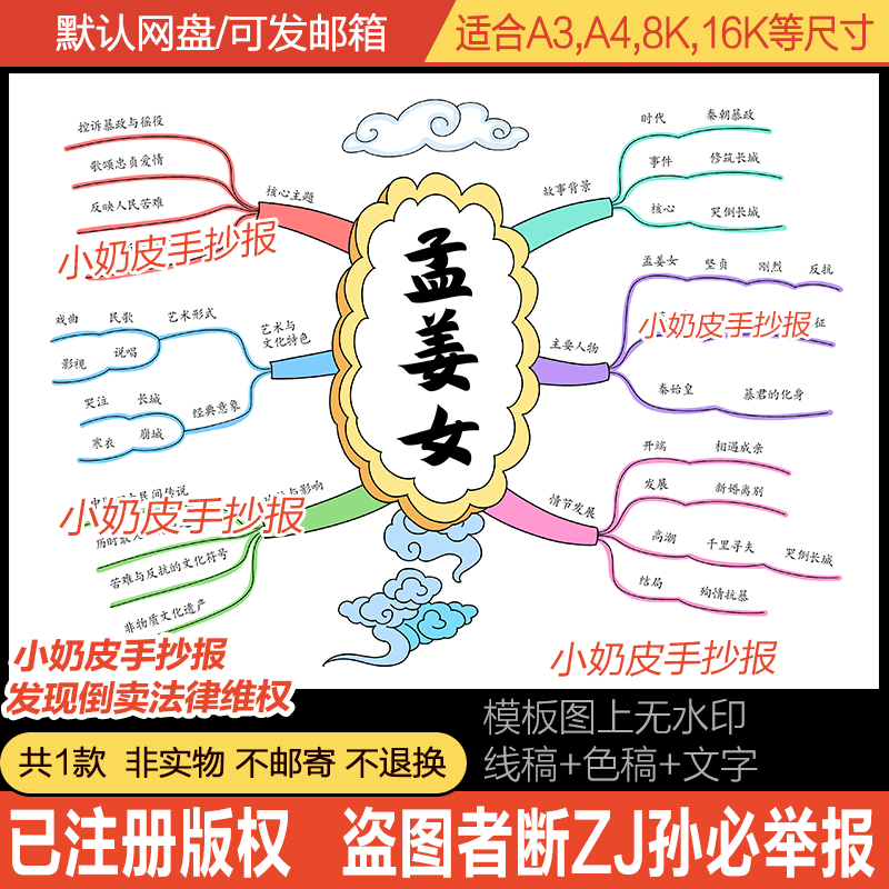 中国四大民间传说之孟姜女思维导图手抄报小报模板电子版黑白线稿