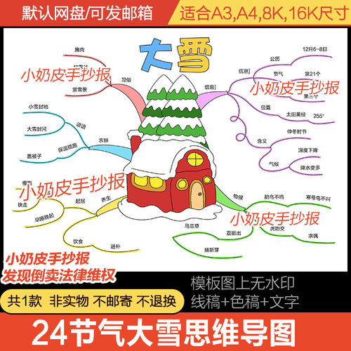 24二十四节气大雪思维导图介绍电子版模板民俗线稿涂色填色手抄报