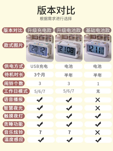 Студент Little Alarm Clock, специализирующаяся на Awake Up Artifact Девочки Детские Детские Стол Стола, Стол, Электронные часы, Электронные часы, 2024, 2024 Новая модель
