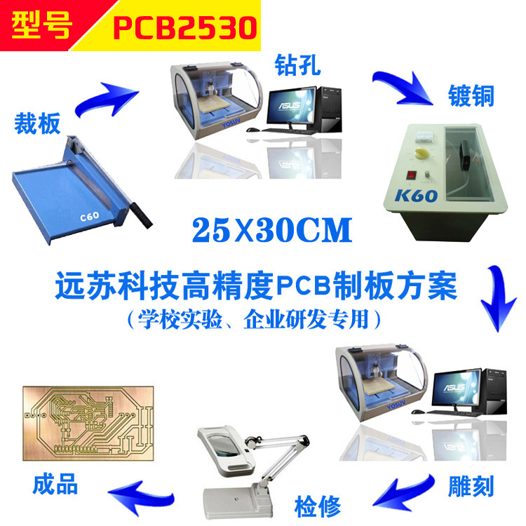 PCB2530快速电路板制作设备 PCB雕刻机+过孔电镀机+裁板机 送耗材