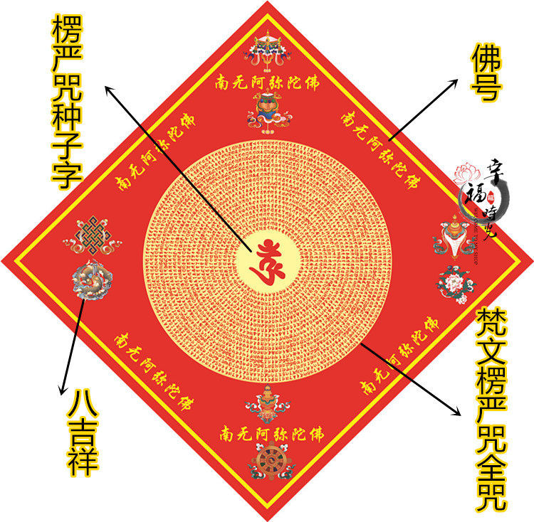 新年对联福字佛字墙门帖平安楞言有内涵门贴墙贴