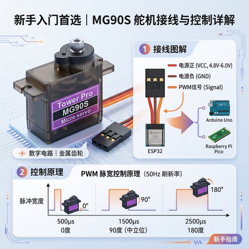 伺服舵机  SG90 MG90S 9g舵机 450直升机 小车伺服器 180度 360度