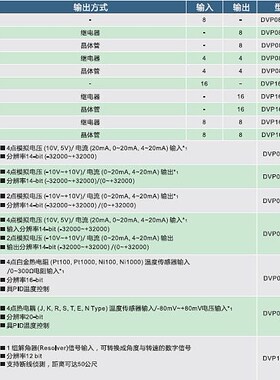 台达模拟量模块 DVP04AD/04DA/04PT/04TC/06XA/02DA/-E2 全新正品