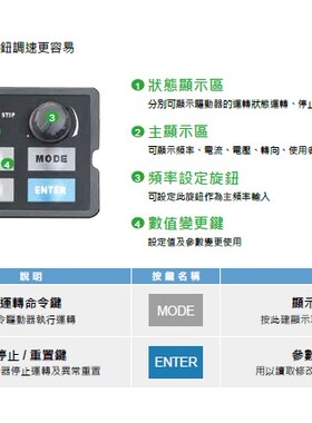 全新原装正品 台达delta变频器 C200系列 VFD022CB43A-20询价