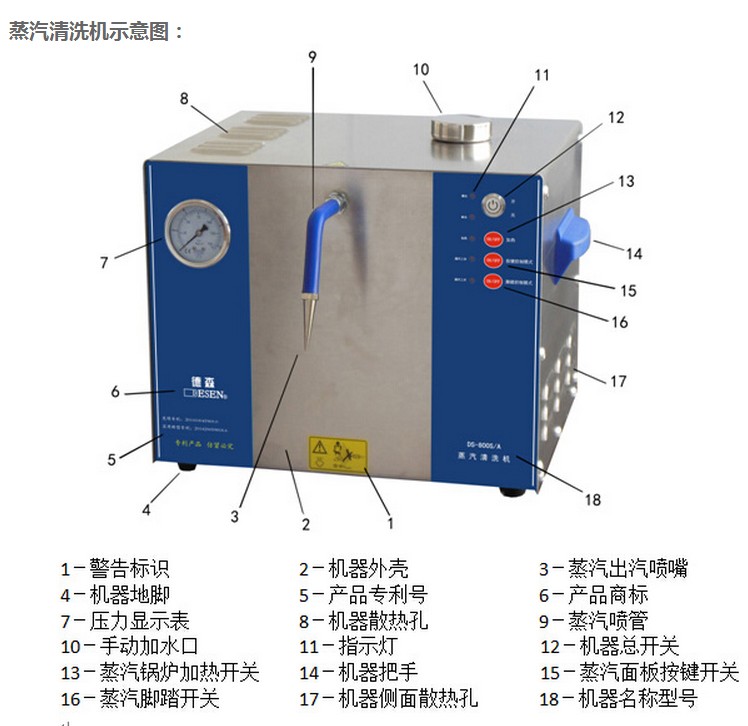 DS-800S/A德森蒸汽清洁机 清洗机器高压高温蒸汽清洗机 厂家直销