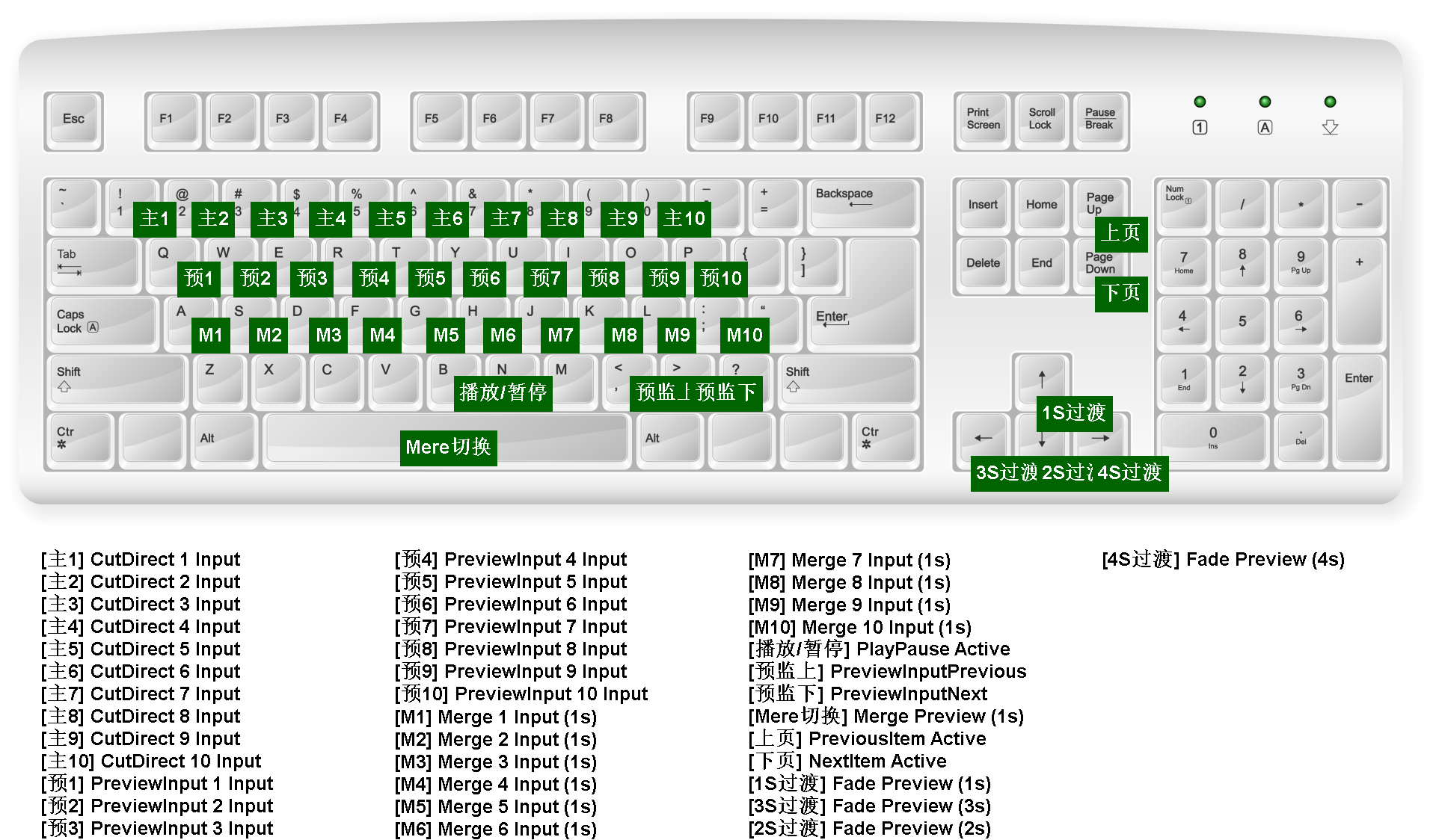 vmix键盘预设适用于快捷键电脑键盘预设和安装教程全部版本模板