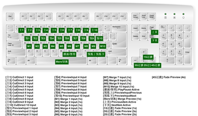 Vmix键盘预设适用于快捷键电脑键盘预设和安装教程全部版本模板
