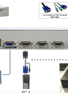 Rextron KVM视频分割器  KNV-104  104    UCNV-104D