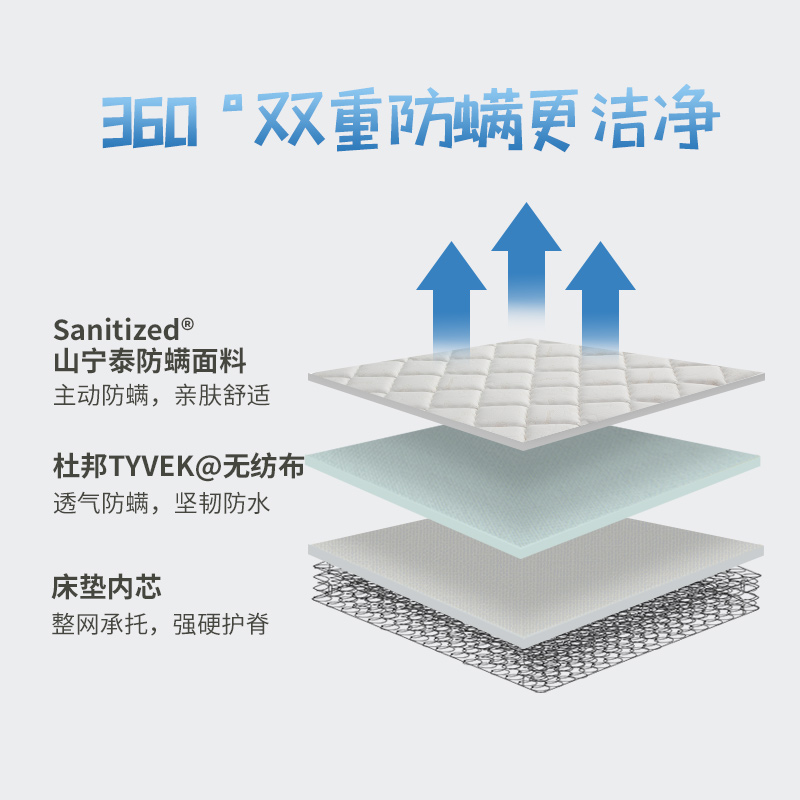 热销bh0d儿童床垫护硬脊防螨弹簧席梦思1.2米1.5米床垫榻榻米