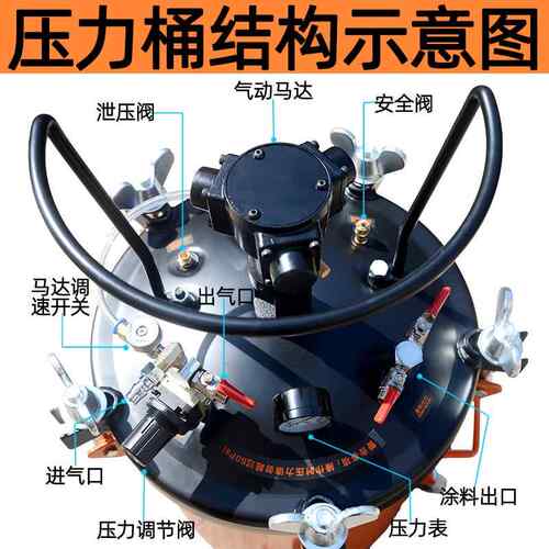 正品台德湾普森自动气动力搅拌压桶油漆力罐不锈钢压涂料机喷胶搅