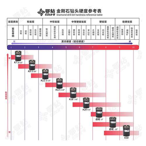 鄂钻NQ金刚石绳索取芯钻头孕镶热压地质勘探钻具耐磨抗冲击水钻头
