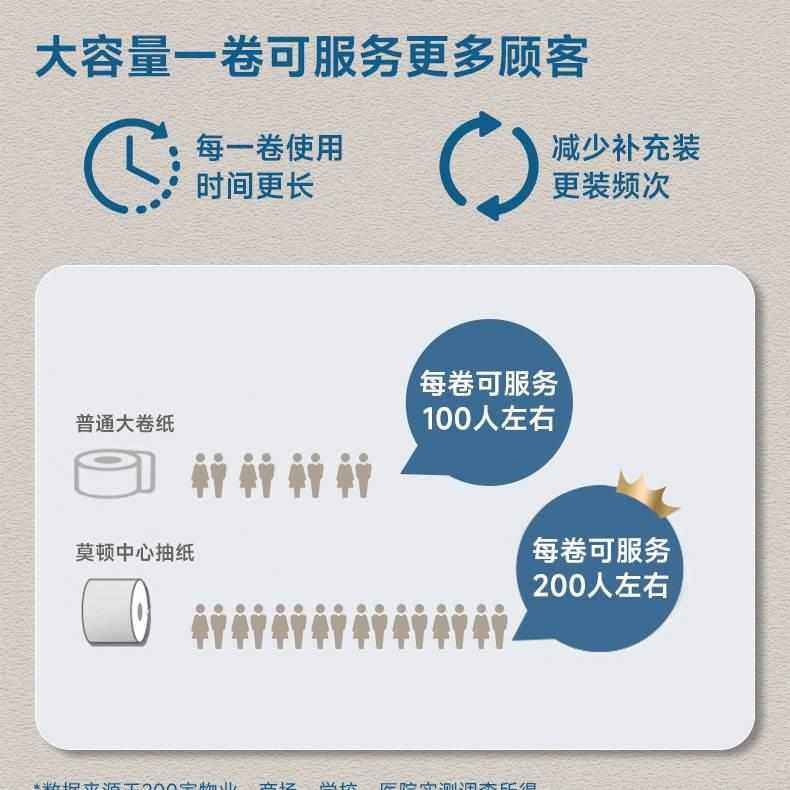 莫顿商用酒店中心抽卷纸盒卫生间厕所壁挂式大盘纸免打孔省纸,收纳整理,纸巾架,淘宝优惠券,粉丝福利购,淘宝优惠卷