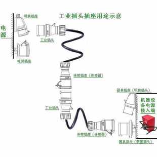 IEC9藍(lán)色工業(yè)插頭連接器公母對接D延長線106A 2A機(jī)房PU電源線
