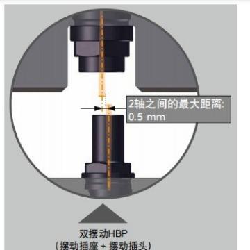 热管理快速连接接头HBP/HBT
