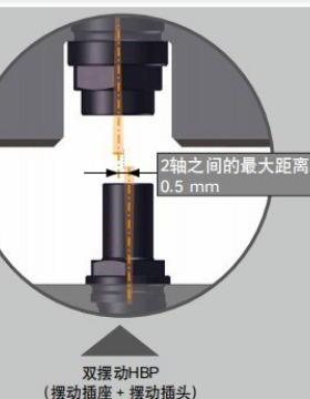 热管理快速连接接头HBP/HBT