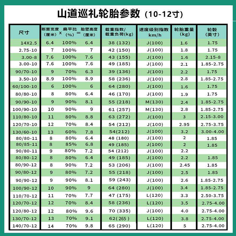 固满德山8道巡礼钢真空胎0/8丝0-10适动45配10寸电车摩托车轮胎