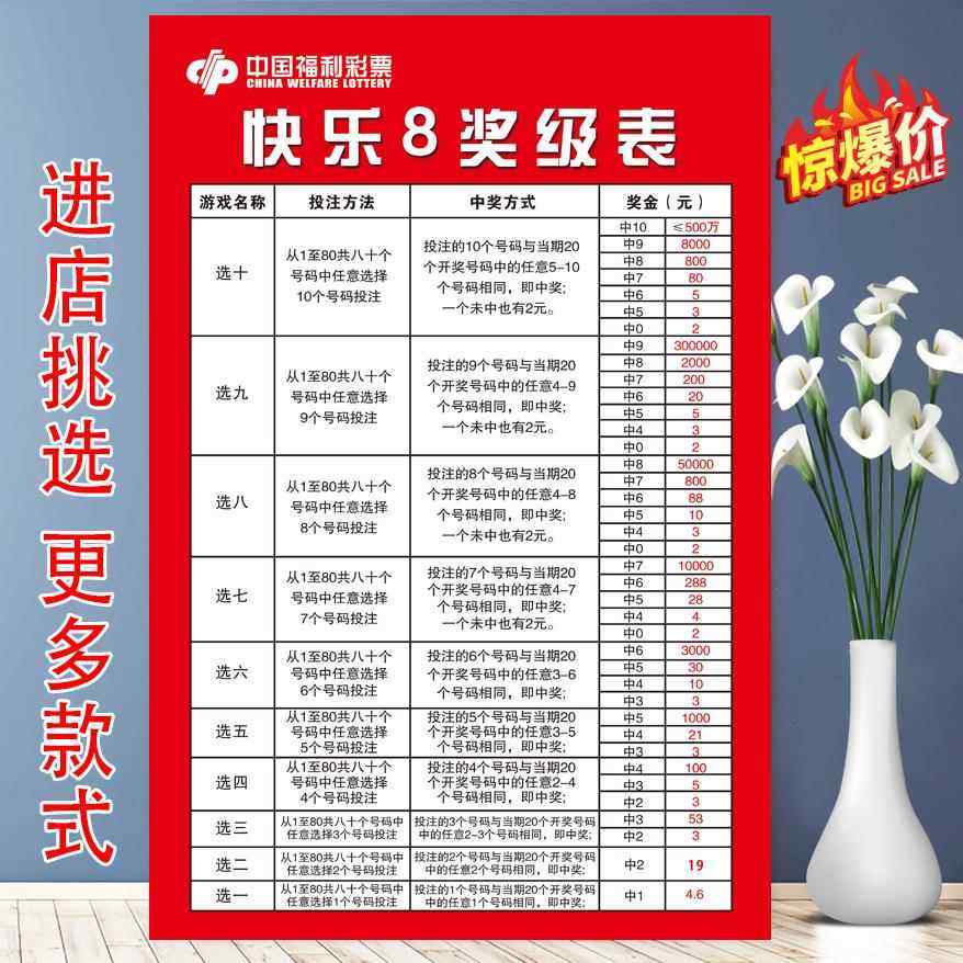 快乐8游戏玩法规则投注参考快8奖级表复式投注参考实用对照表贴画