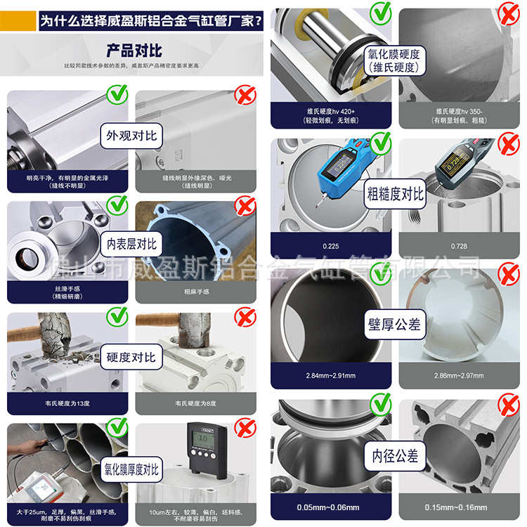 厂家供应CQ2B标准铝合金气缸筒 气动缸缸筒铝合金方形管