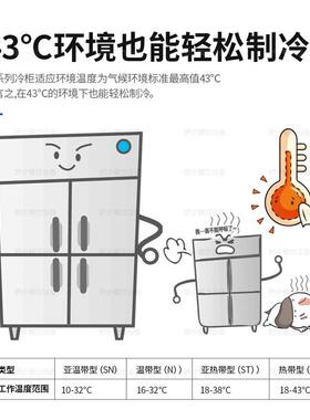 M系列平台式深型冷 RT-M128MA R-1T58MSQBA RT-柜188A