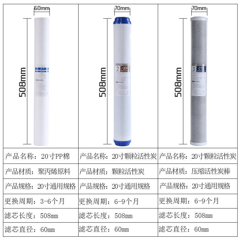 20寸PP棉滤芯净水器商用售水机过滤器颗粒活性炭滤芯前置通用配件