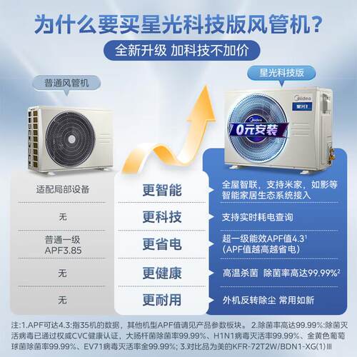 美.的中央空调风管机1.5匹 星光科技版KFR-35T2W/B3DN1-XG(1)Ⅲ