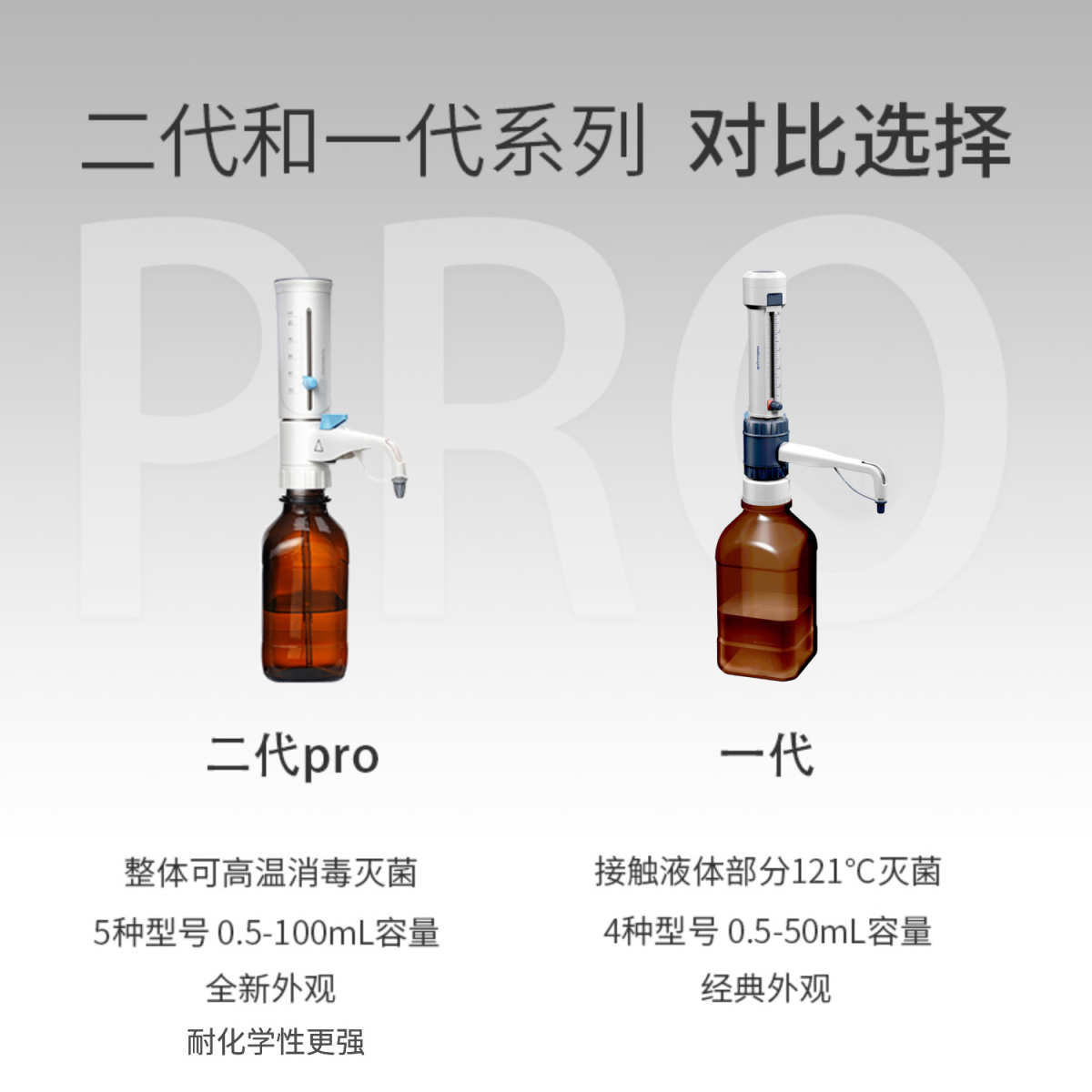 瓶口分液器实验室液体连续分配器套筒式加液瓶可调定量加液器