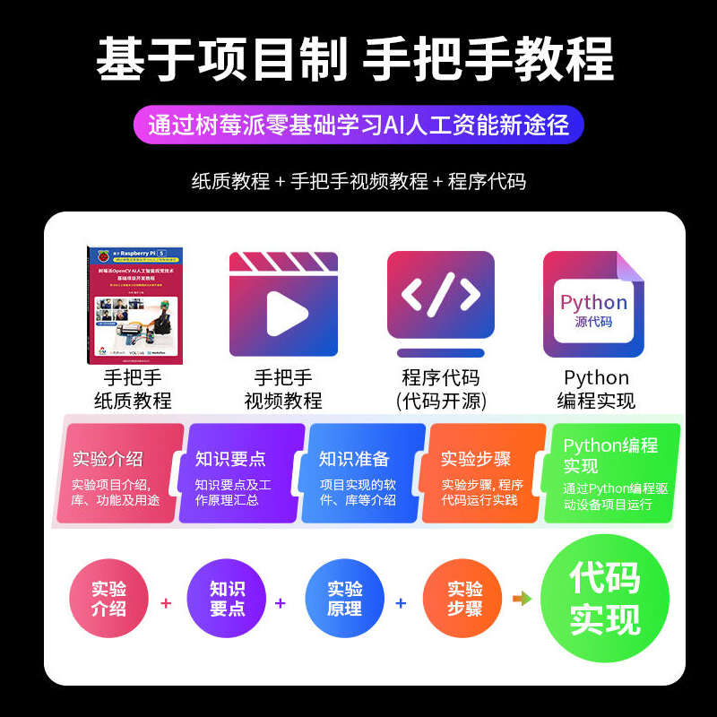 树莓派5代Raspberry Pi5 AI智能视觉套件OpenCV YOLOV5计算机视觉