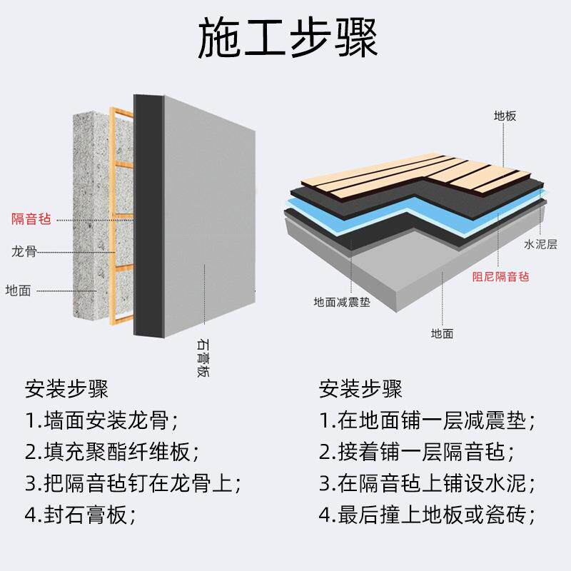 阻尼隔音毡墙体吸音材料隔音板卧室家用天花吊顶地面隔音毯隔音垫