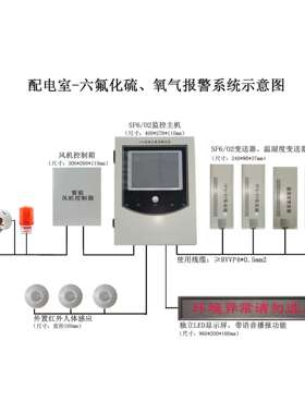 SF6/O2气体泄漏定量报警器系统 SF6检测探头 联动LED显示屏