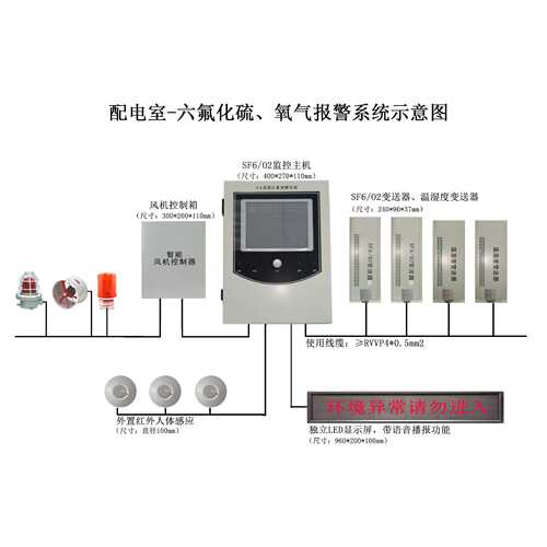 SF6/O2气体泄漏定量报警器系统 SF6检测探头 联动LED显示屏