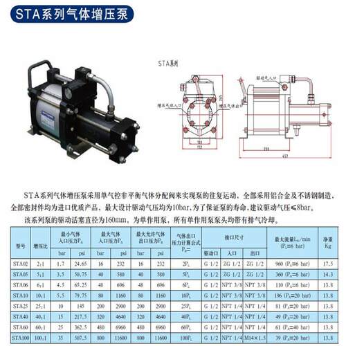 供应STA02气体增压泵济南赛思特各类气体增压泵