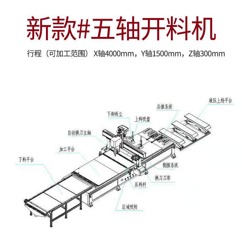 新品上新#云雕五轴木工开料机CNC木板全自动切割机异形板加工机